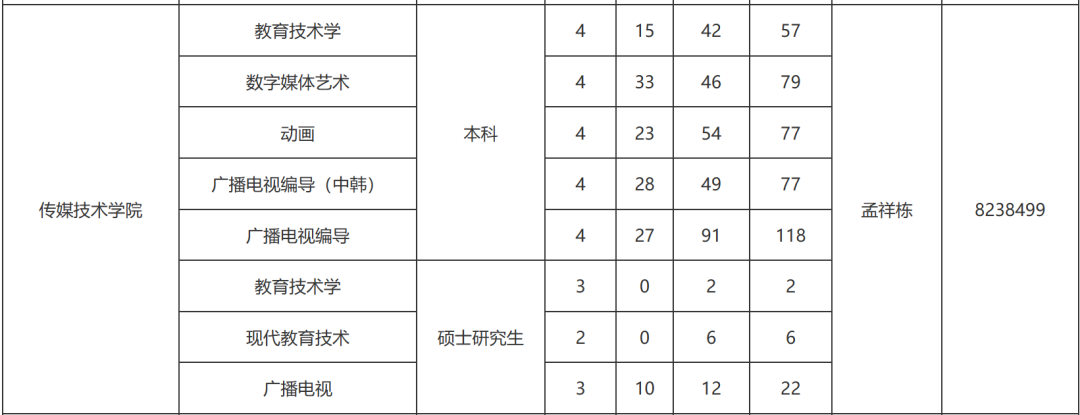 太阳集团tcy8722