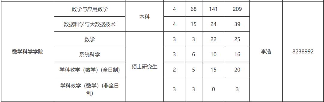 太阳集团tcy8722