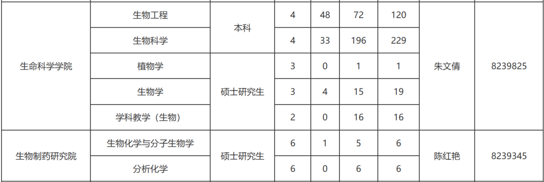 太阳集团tcy8722